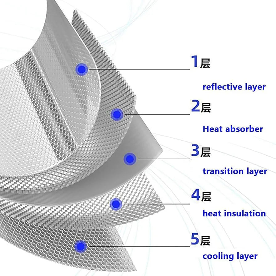 Windshield Sun Shade for Jaguar I-PACE 2018-2025 X590, Reflective Car Window Cover, Blocks UV Rays & Keeps Your Vehicle Cool, Foldable Auto Sun Visor -Easy to Install