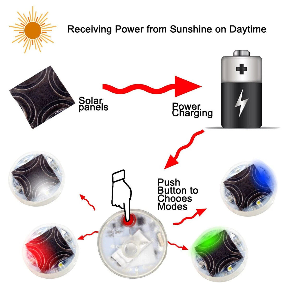 4x Solar Auto Flash LED Car Wheel Hub Tire Tyre Air Valve Cap Light Lamp 15 Mode